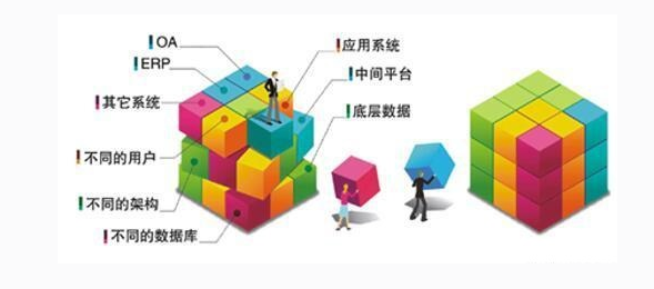 OA系統(tǒng)要靈活，架構是選型的關鍵