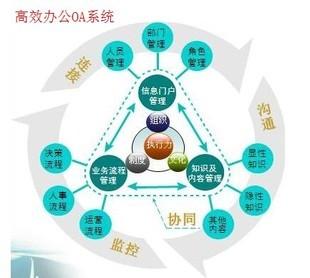 什么是OA？OA系統(tǒng)有何用？