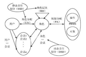 你知道OA軟件該如何選型嗎？