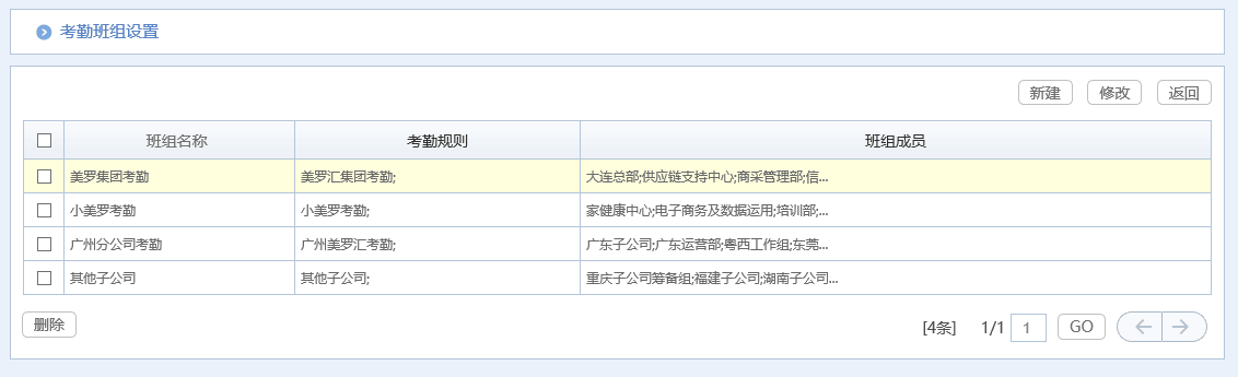 治愈系匯高OA辦公管理深度剖析，打造脈美羅匯健康藥房