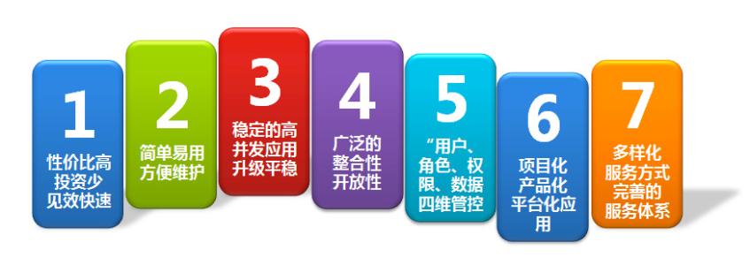 辦公OA系統(tǒng)的優(yōu)勢有哪些？