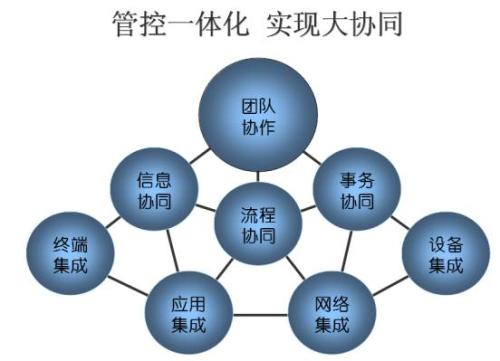 OA系統(tǒng)幫助政府實現信息化管理 OA系統(tǒng)幫助政府實現信息化管理