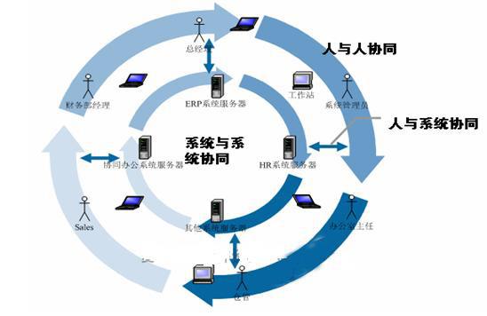 OA辦公系統(tǒng)如何滿足對(duì)跨國(guó)企業(yè)的需求 OA辦公系統(tǒng)如何滿足對(duì)跨國(guó)企業(yè)的需求