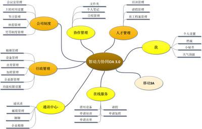 如何利用OA系統(tǒng)管理企業(yè)固定資產 如何利用OA系統(tǒng)管理企業(yè)固定資產