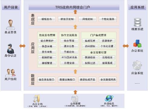 匯高OA都有哪些行政功能主要管理什么？