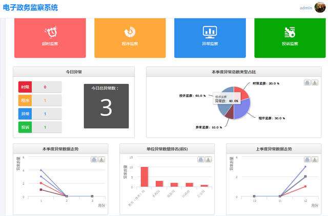 智慧政務(wù)OA系統(tǒng)來文怎么處理？