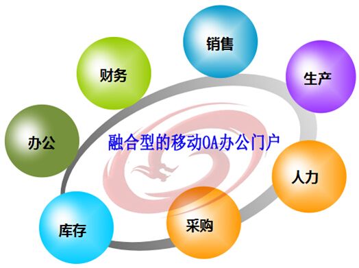 移動(dòng)辦公系統(tǒng)存在哪些問(wèn)題？