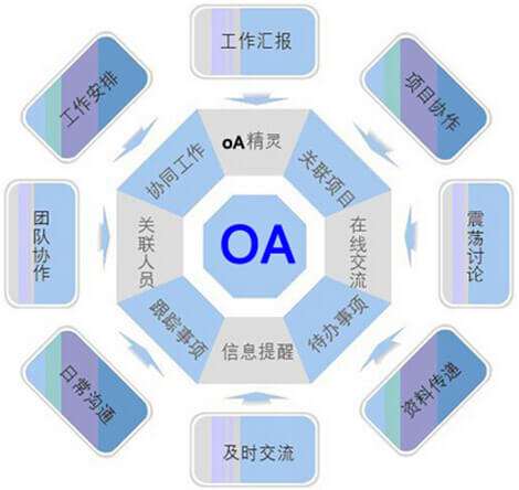 OA系統(tǒng)選型需要過(guò)哪三關(guān)？