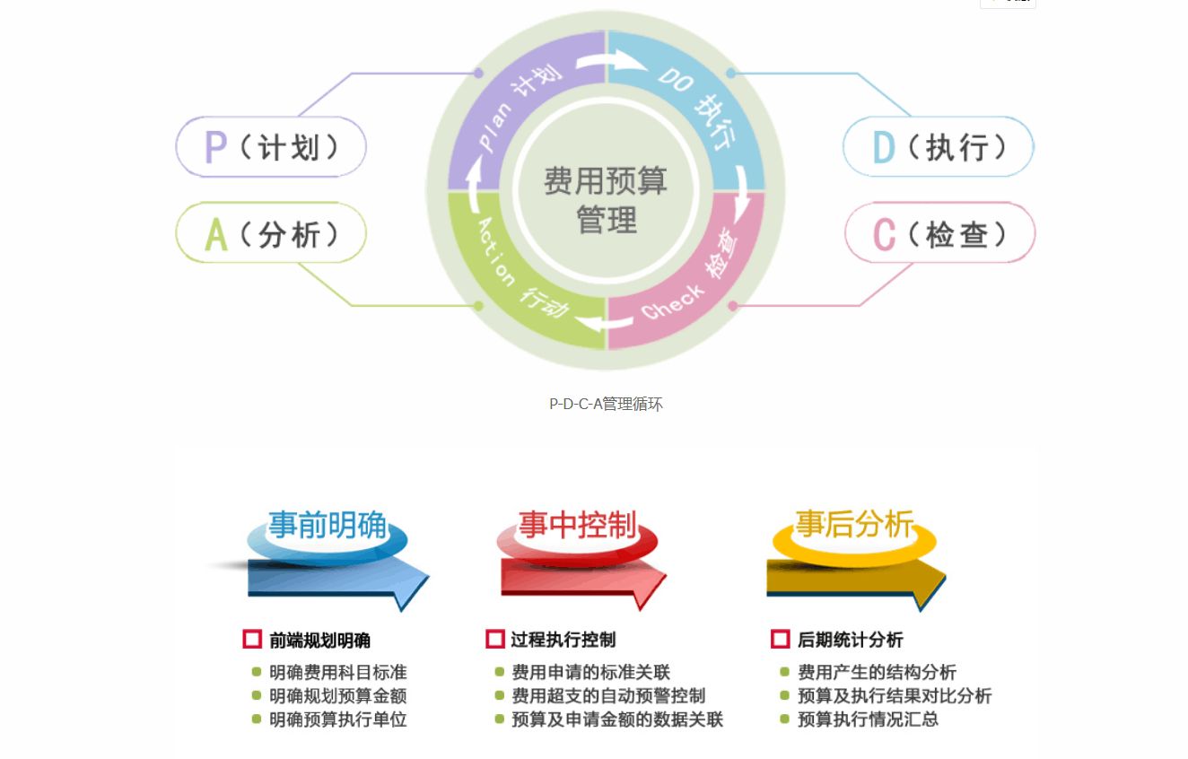 決定OA系統(tǒng)的成敗因素是易用性？