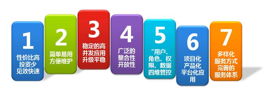 OA系統(tǒng)怎樣才能無(wú)縫優(yōu)化升級(jí)？