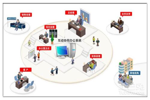 OA系統(tǒng)的可維護(hù)性是什么？
