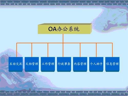 OA系統(tǒng)主要由什么因素決定成功率的？