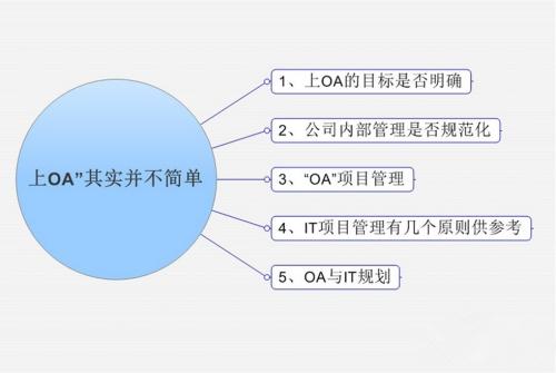 OA系統(tǒng)市場(chǎng)發(fā)展的新趨勢(shì)是怎樣的呢？