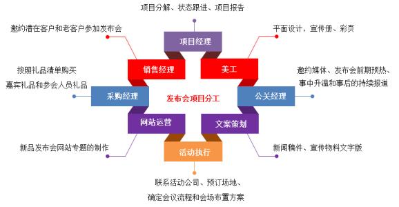 oa系統(tǒng)未來(lái)發(fā)展趨勢(shì)有哪些特征呢？