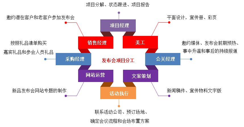 匯高OA系統(tǒng)如何實現(xiàn)項目管理？