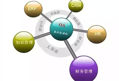 OA系統(tǒng)如何與ERP實現(xiàn)整合？