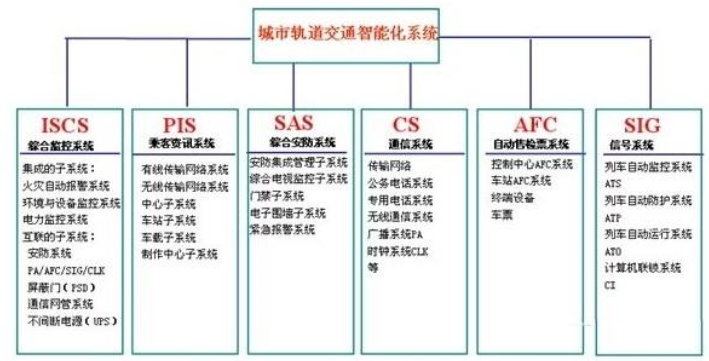 地鐵行業(yè)OA業(yè)務系統(tǒng)及工作邏輯關系 地鐵行業(yè)OA業(yè)務系統(tǒng)及工作邏輯關系