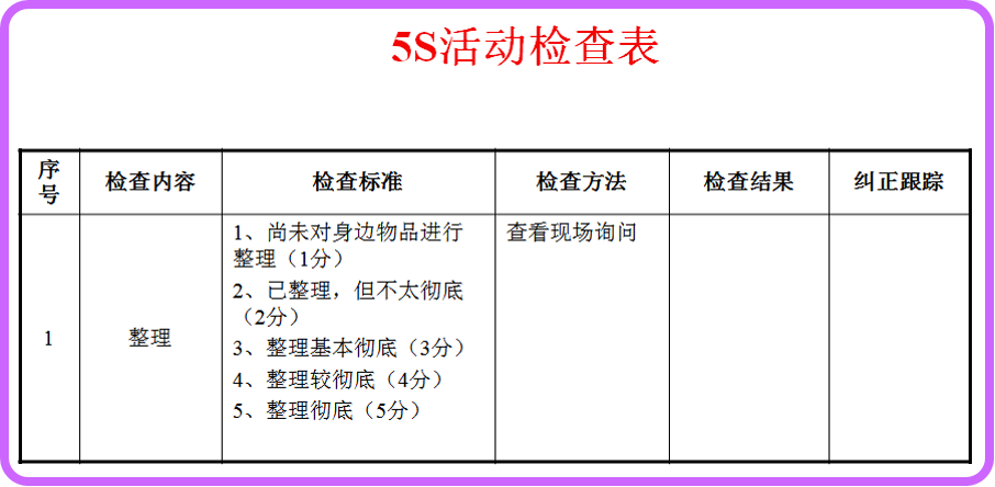 生產(chǎn)管理-OA5S活動檢查表 生產(chǎn)管理-OA5S活動檢查表