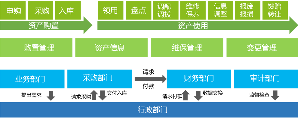 OA簡單易用、人人會用