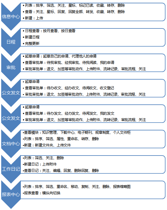 審批中心OA（公文收文、公文發(fā)文）