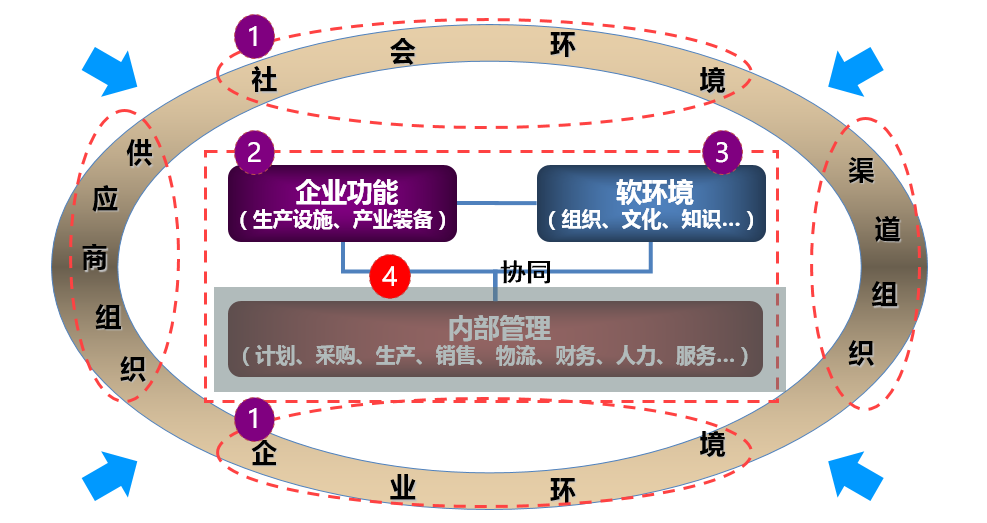 OA信息門戶管理-無(wú)需專門的網(wǎng)站維護(hù)技術(shù)