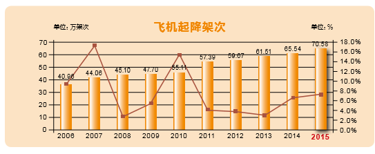 OA非航業(yè)務(wù)管理-機(jī)場非航業(yè)務(wù)是相對(duì)于機(jī)場航空性業(yè)務(wù)提出
