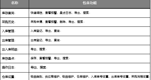 OA倉(cāng)庫(kù)設(shè)置-包含倉(cāng)庫(kù)設(shè)置倉(cāng)庫(kù)維護(hù)供應(yīng)商維護(hù)等 OA倉(cāng)庫(kù)設(shè)置-包含倉(cāng)庫(kù)設(shè)置倉(cāng)庫(kù)維護(hù)供應(yīng)商維護(hù)等