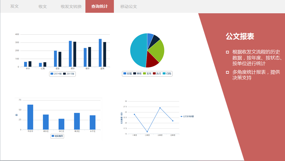 OA公文監(jiān)控、OA督辦催辦、OA統(tǒng)計查詢