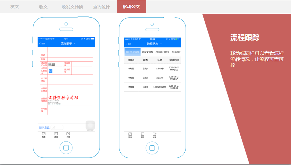 政府OA信息門戶展現(xiàn)統(tǒng)一化、多樣化