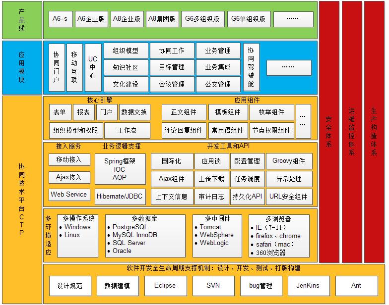 OA采購預(yù)算管理等子模塊，實現(xiàn)專業(yè)化和一體化應(yīng)用