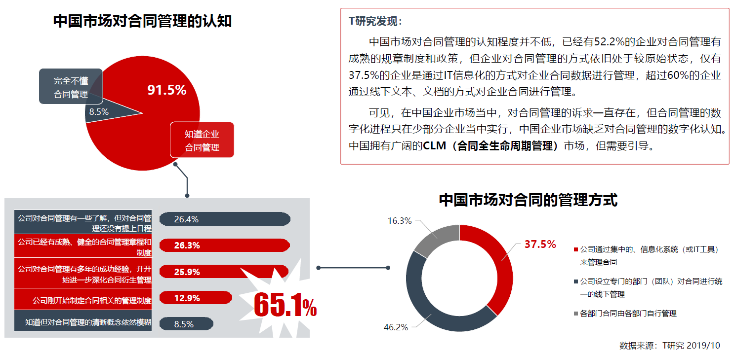 oa合同管理是指什么？合同的簽訂，（包括為簽訂合同而進(jìn)行