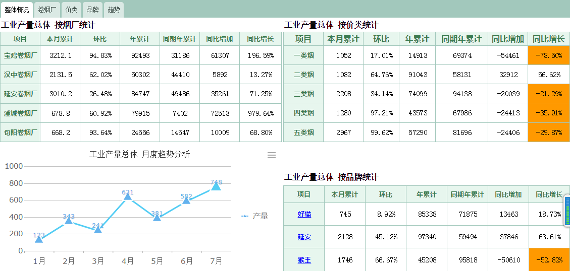 oa進一步整合信息資源提升IT服務(wù)水平，強化團隊協(xié)作能力，
