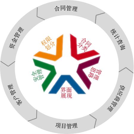 怎樣利用OA協(xié)同辦公系統(tǒng)實現移動互聯(lián)化？