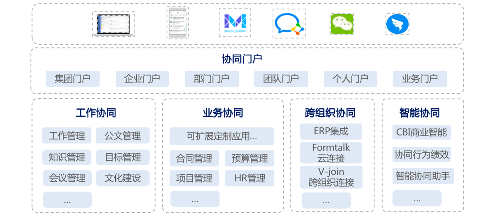 協(xié)同管理軟件的優(yōu)勢(shì)是什么？