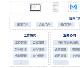 協(xié)同管理軟件的優(yōu)勢是什么？
