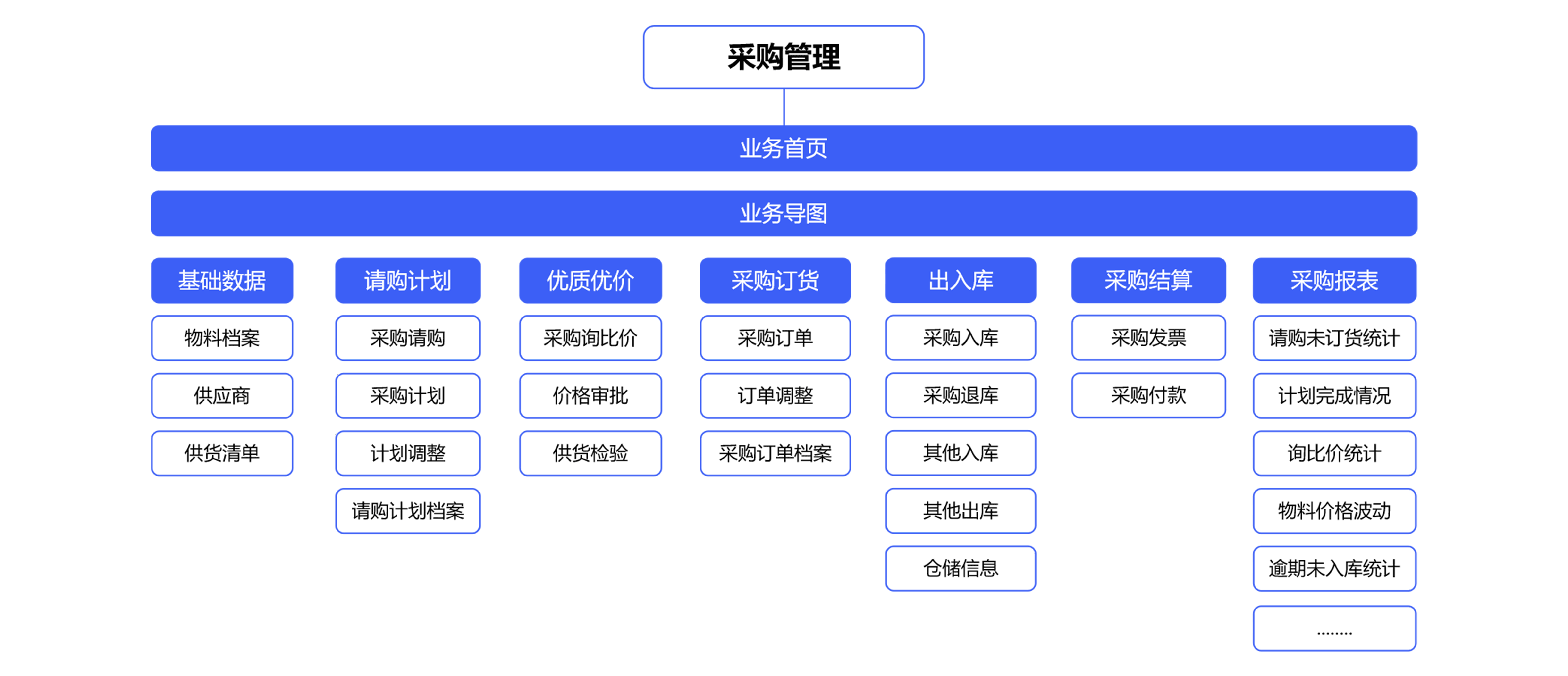 怎么樣能夠幫助企業(yè)編制準(zhǔn)確采購(gòu)計(jì)劃？