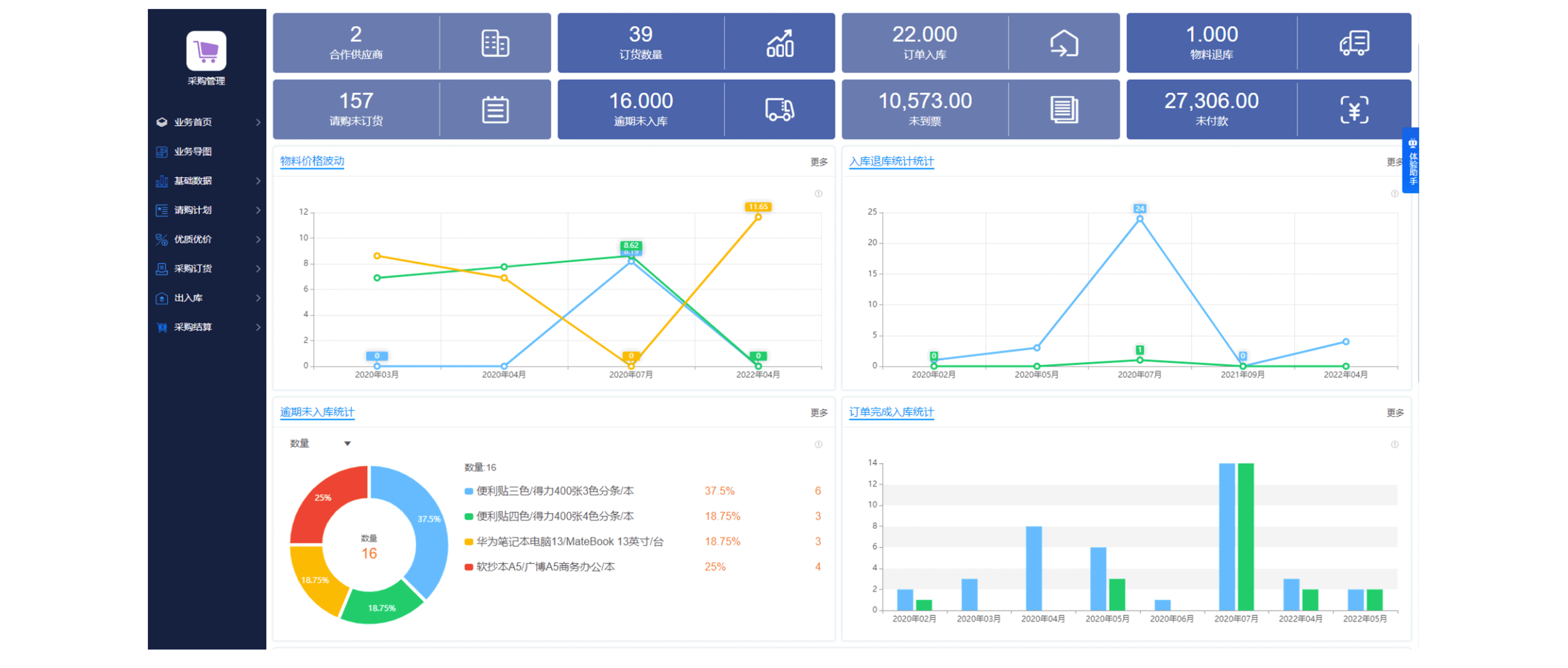 怎么樣去加強傳統(tǒng)企業(yè)采購資金的計劃性？