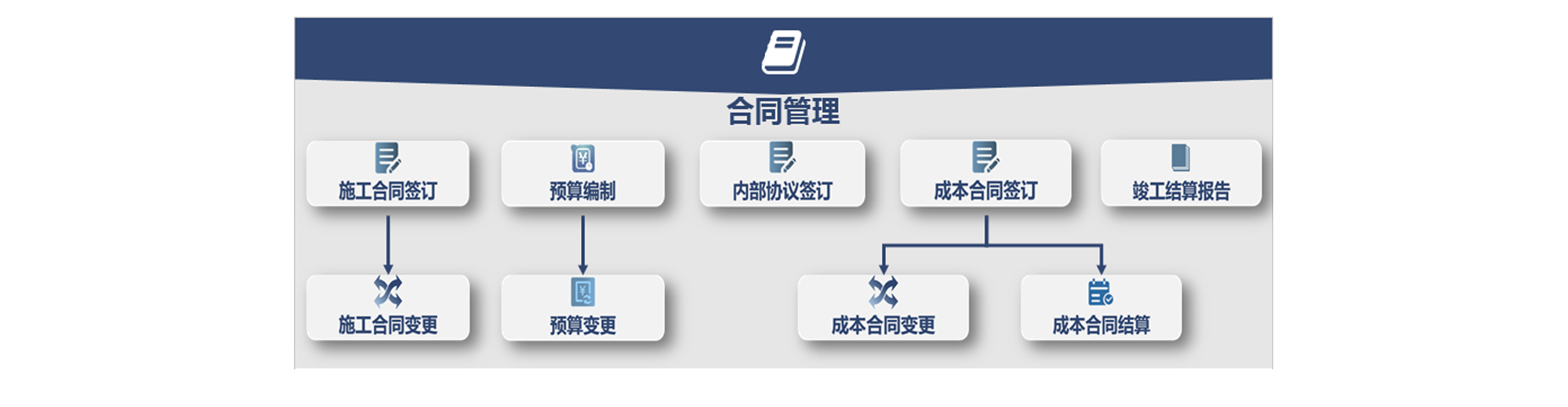 怎么讓項目進度管理系統(tǒng)統(tǒng)籌規(guī)劃項目，提高項目成功率？
