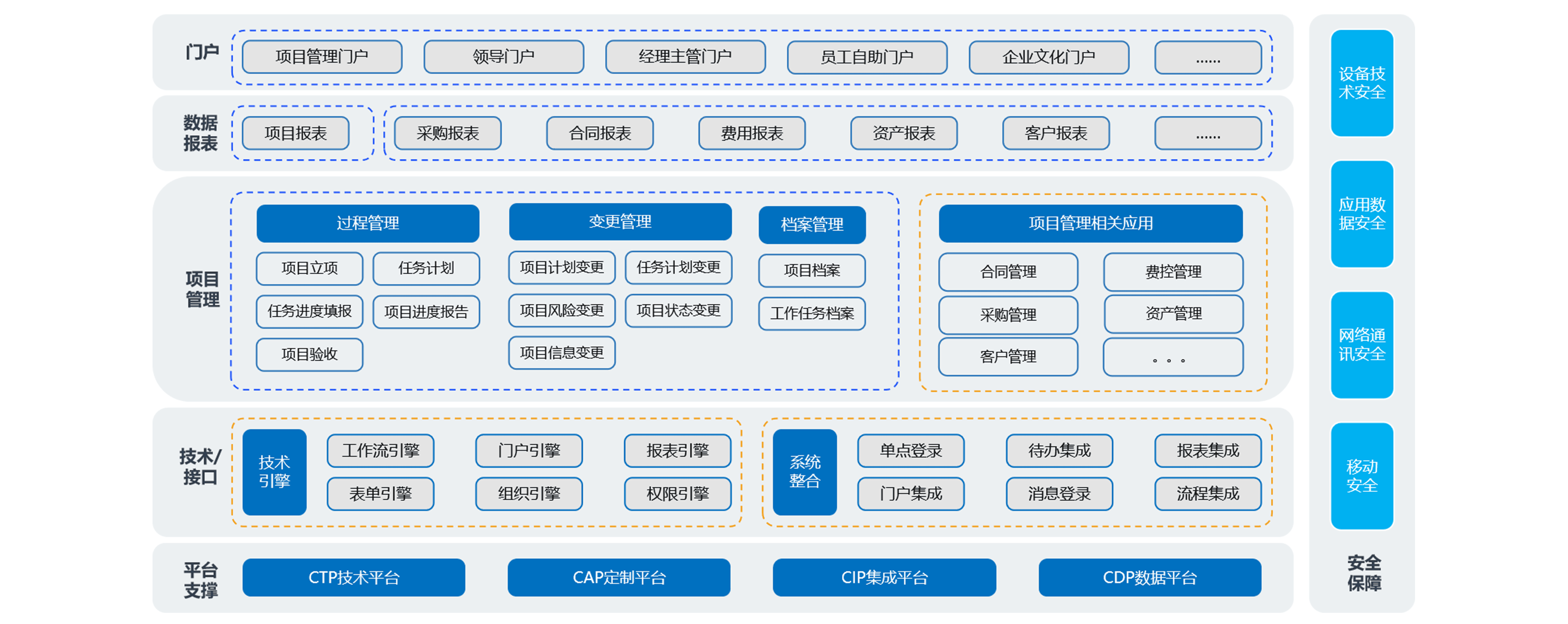 如何通過項目經(jīng)營管理系統(tǒng)構(gòu)建風險管控體系？