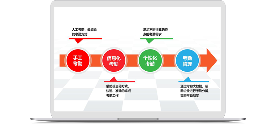 如何用系統(tǒng)管理聯(lián)動企業(yè)上下游資源？