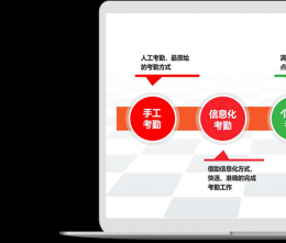如何用系統(tǒng)管理聯(lián)動企業(yè)上下游資源？