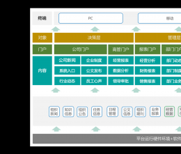 當業(yè)務(wù)發(fā)生變化時OA中協(xié)同系統(tǒng)該如何及時反映？
