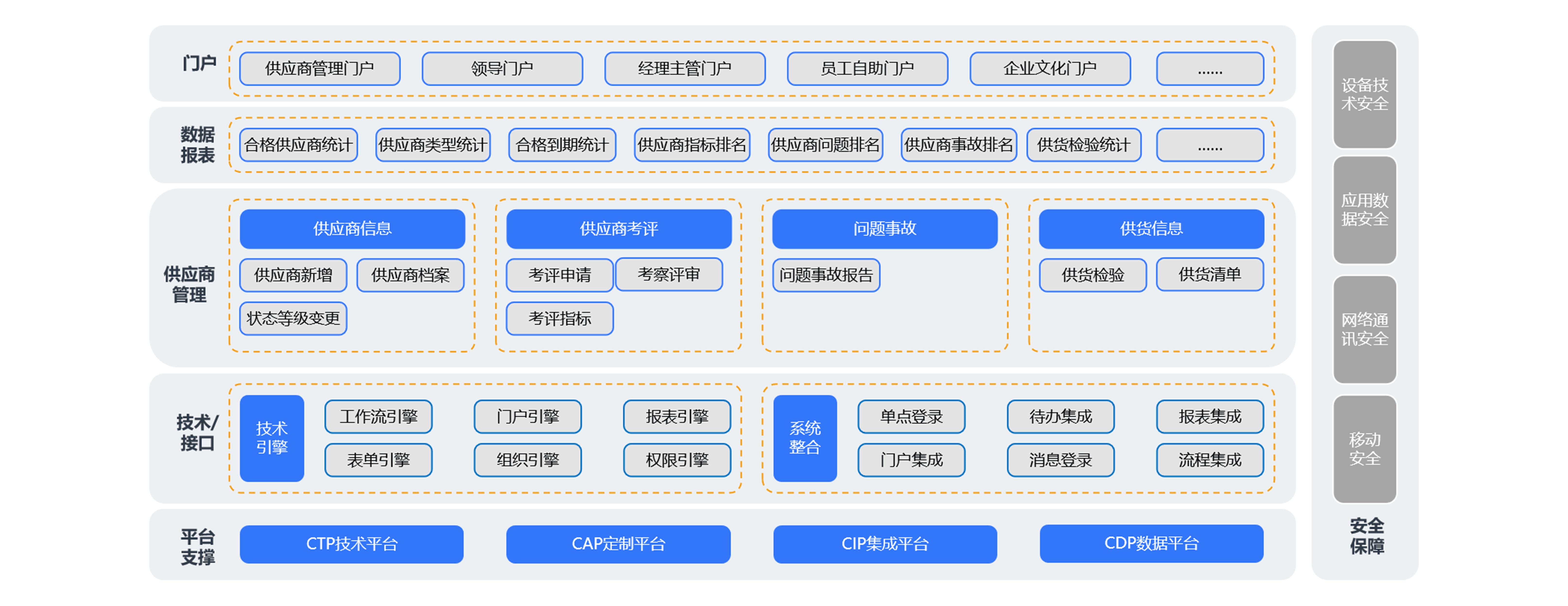 如何利用采購供應(yīng)鏈管理系統(tǒng)把握供應(yīng)商？