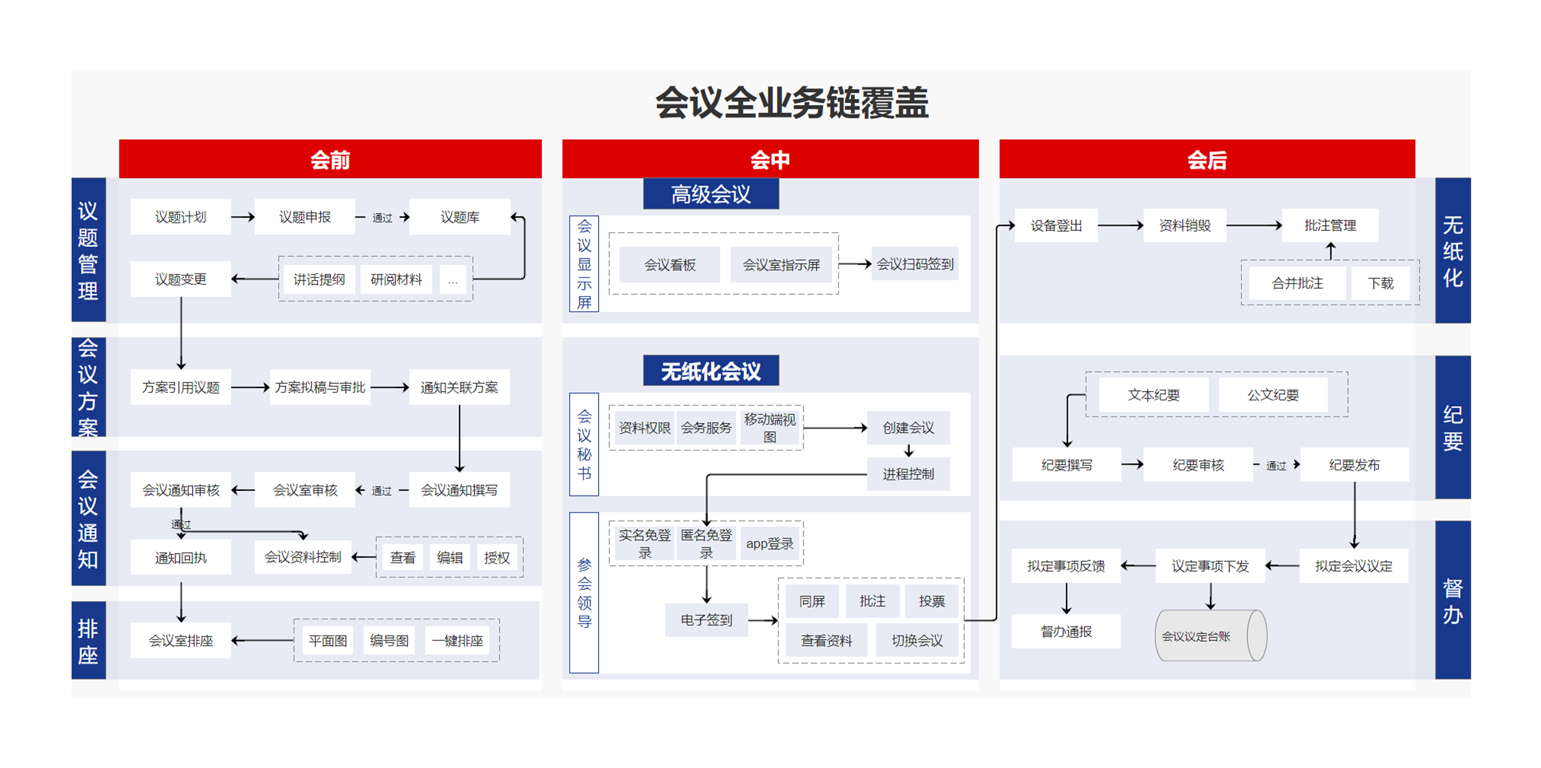 怎么保證企業(yè)使用協(xié)同管理系統(tǒng)的安全性？