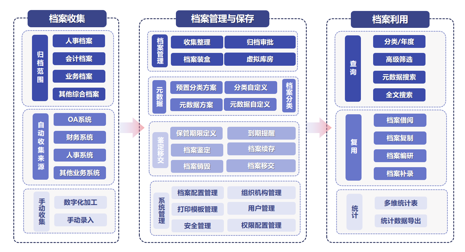 論中小企業(yè)管理困擾，如何進入數(shù)字時代?