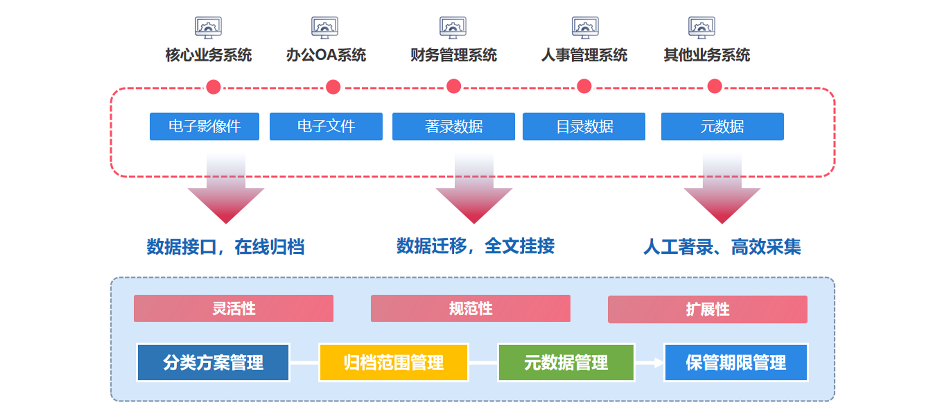 協(xié)同管理軟件怎么成為中小型企業(yè)困擾的破局之道？
