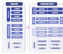論中小企業(yè)管理困擾，如何進(jìn)入數(shù)字時(shí)代?