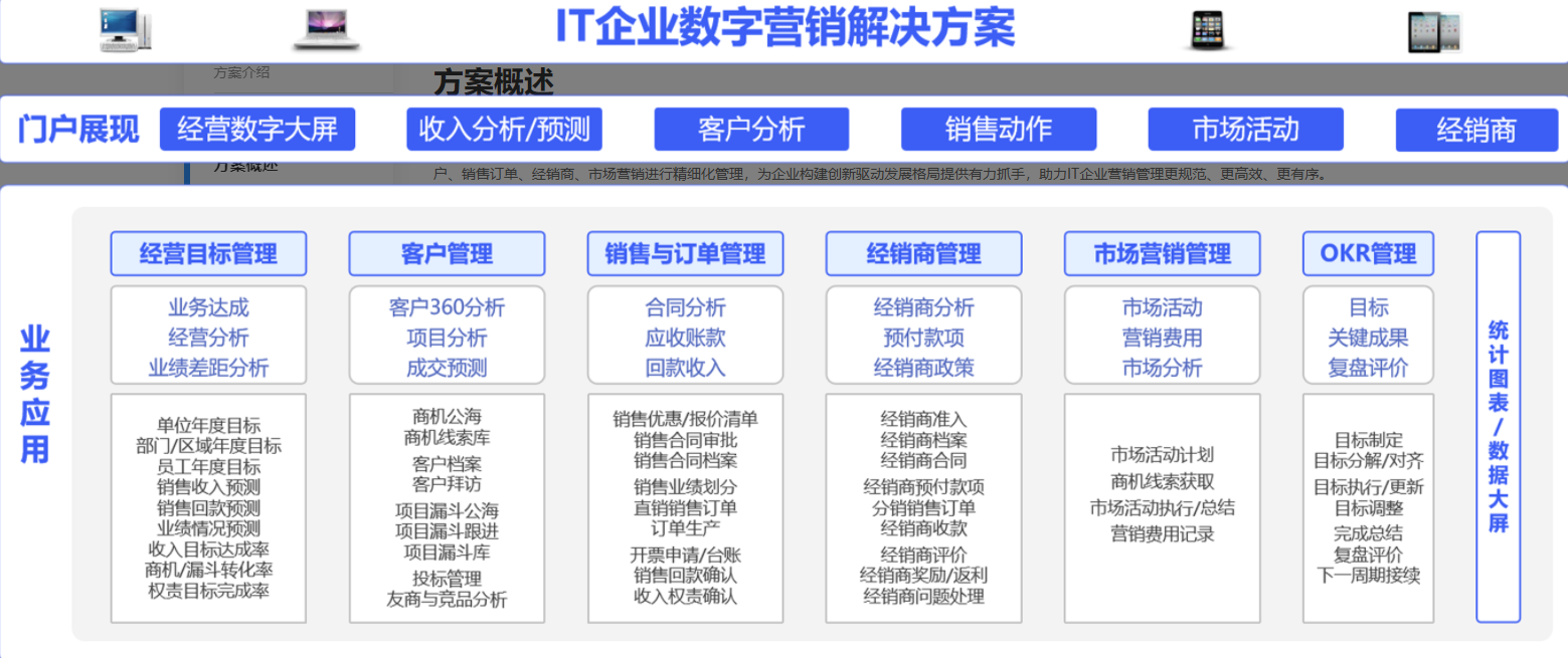 OA銷(xiāo)售系統(tǒng)如何支持渠道分銷(xiāo)業(yè)務(wù)模式？