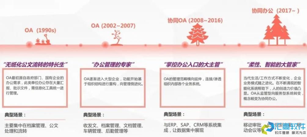 什么是協(xié)同OA？