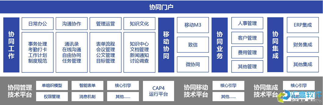 什么是協(xié)同OA？
